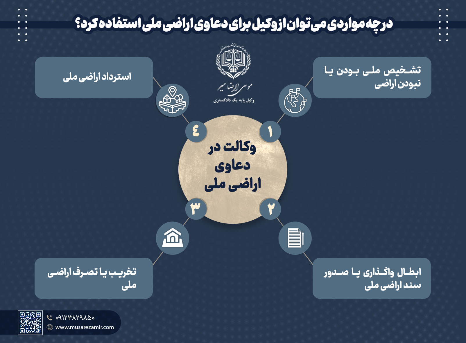 دعاوی مرتبط با اراضی 