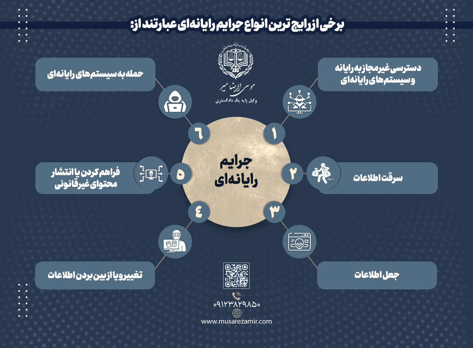 رایج ترین جرایم رایانه ای