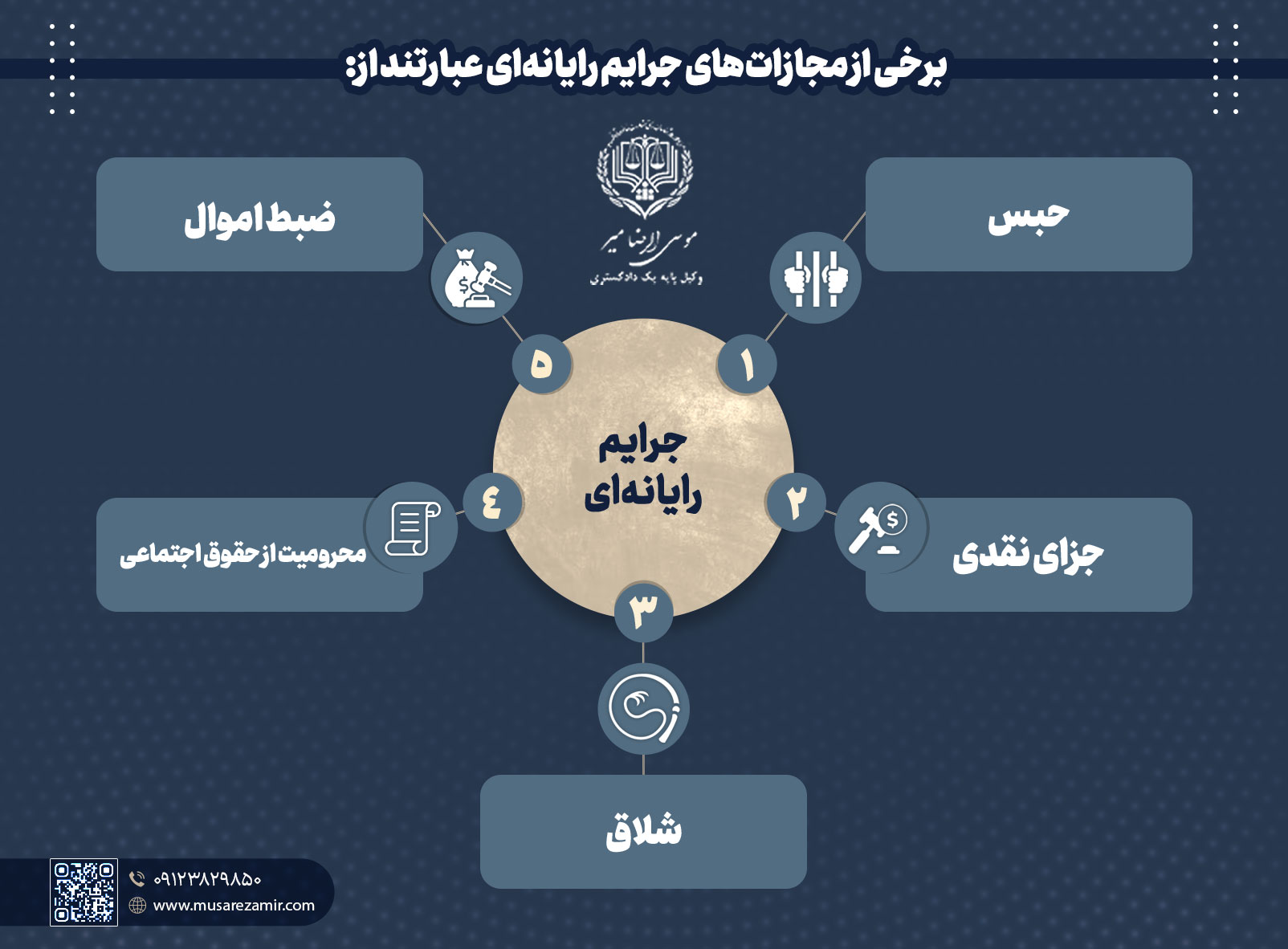 مجازات جرایم رایانه ای