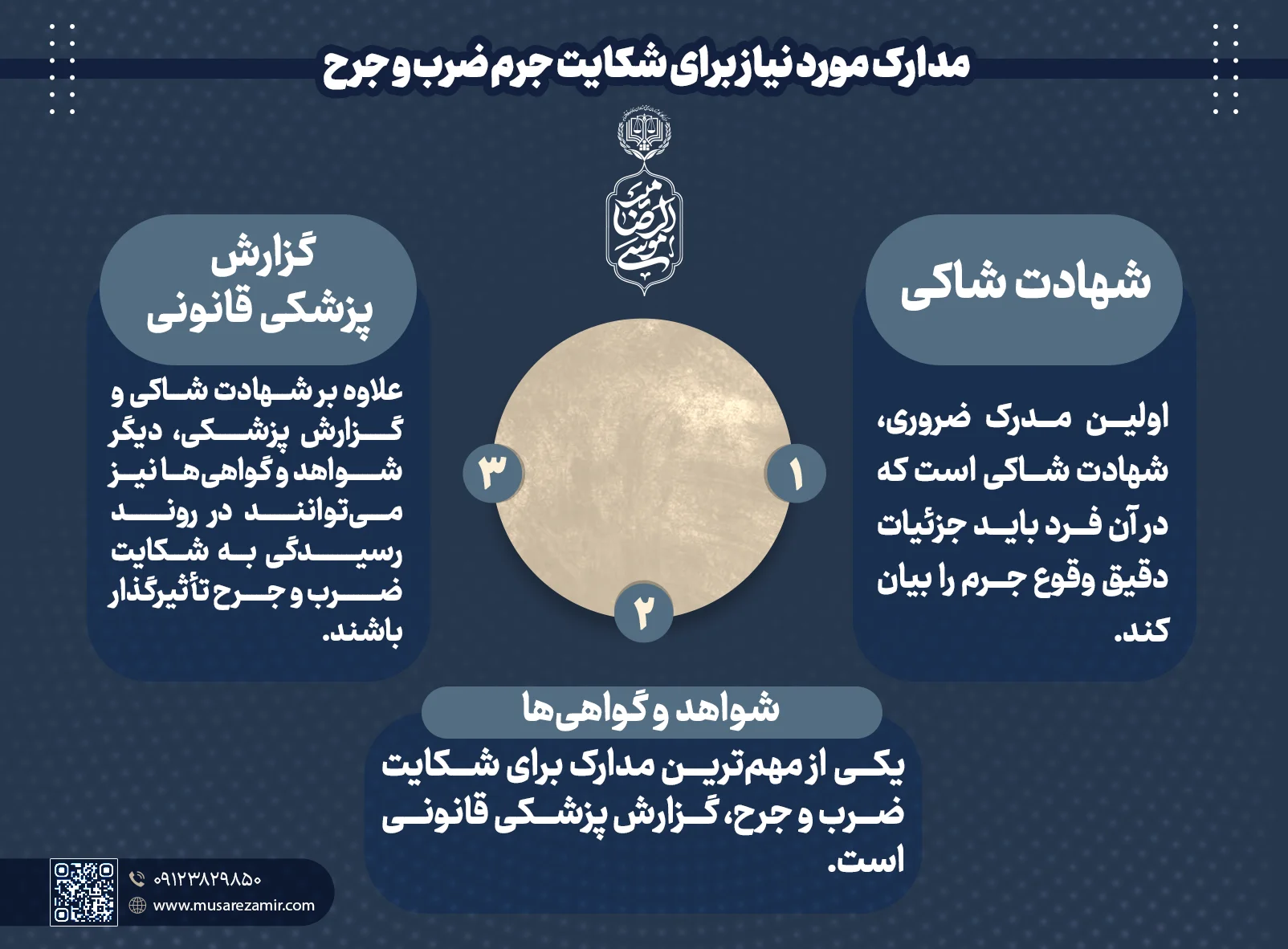 مدارک مورد نیاز برای شکایت جرم ضرب و جرح