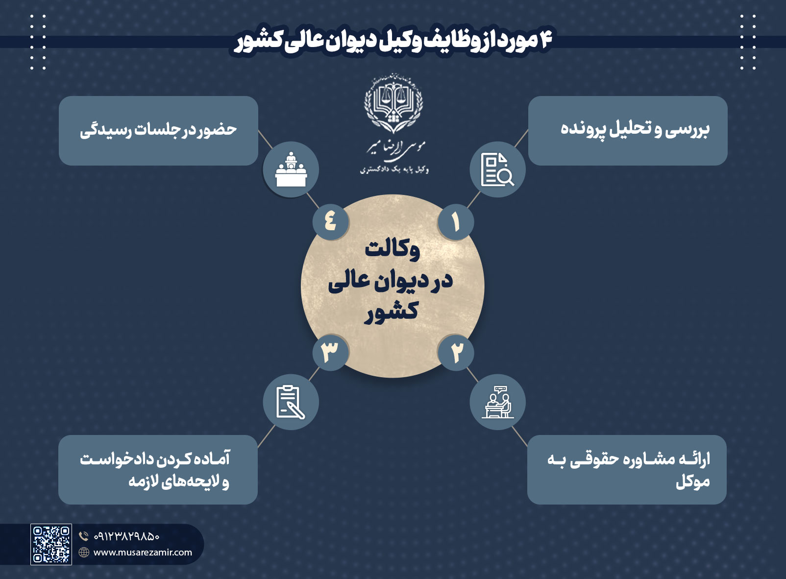 وظایف دیوان عالی