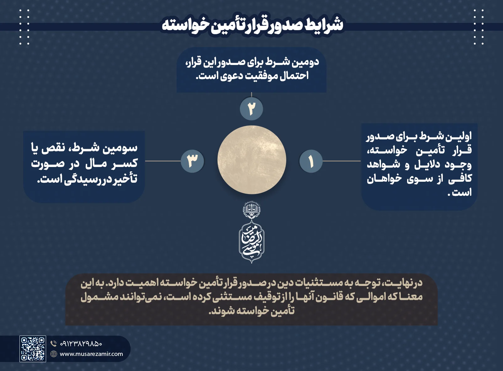 شرایط صدور قرار تأمین خواسته