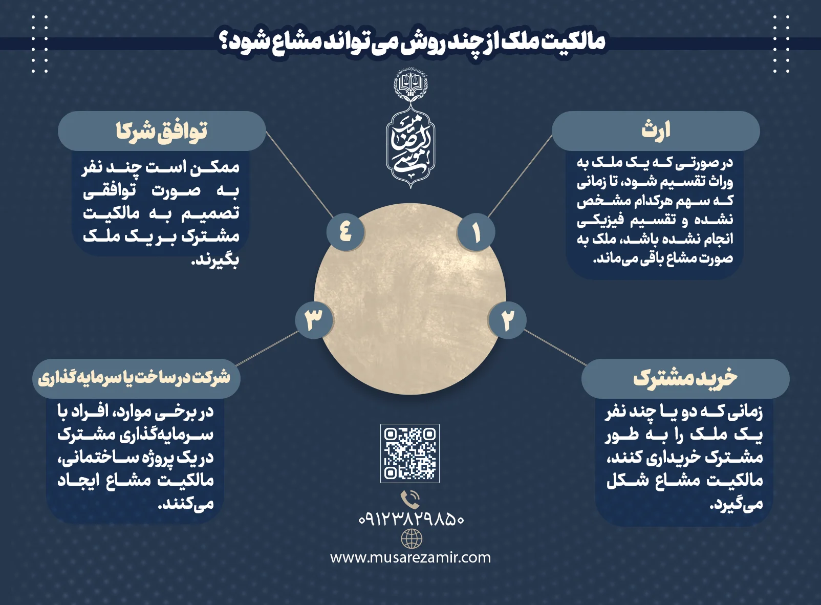 مالکیت ملک از چند روش می‌تواند مشاع شود؟