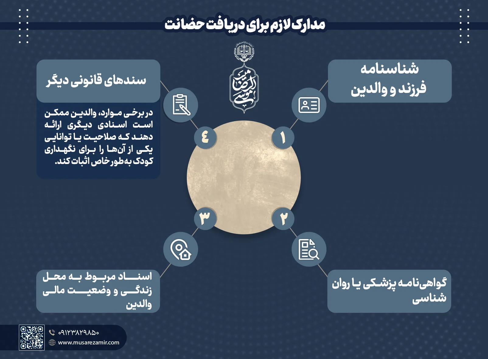 مدارک لازم برای دریافت حضانت