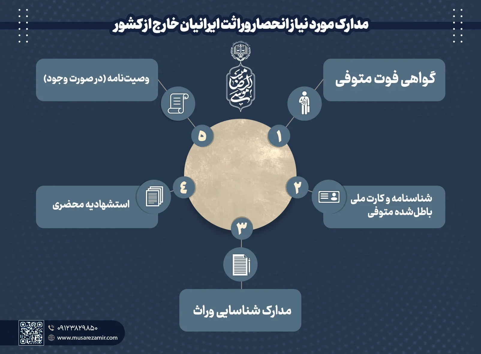 مدارک مورد نیاز انحصار وراثت ایرانیان خارج از کشور