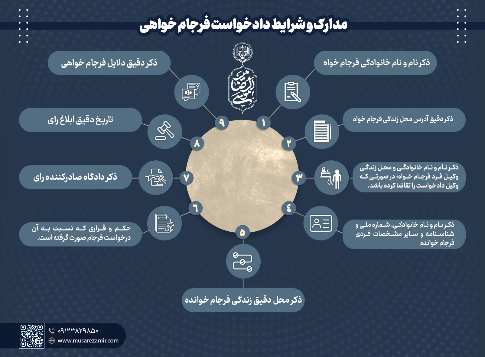 مدارک و شرایط دادخواست فرجام خواهی