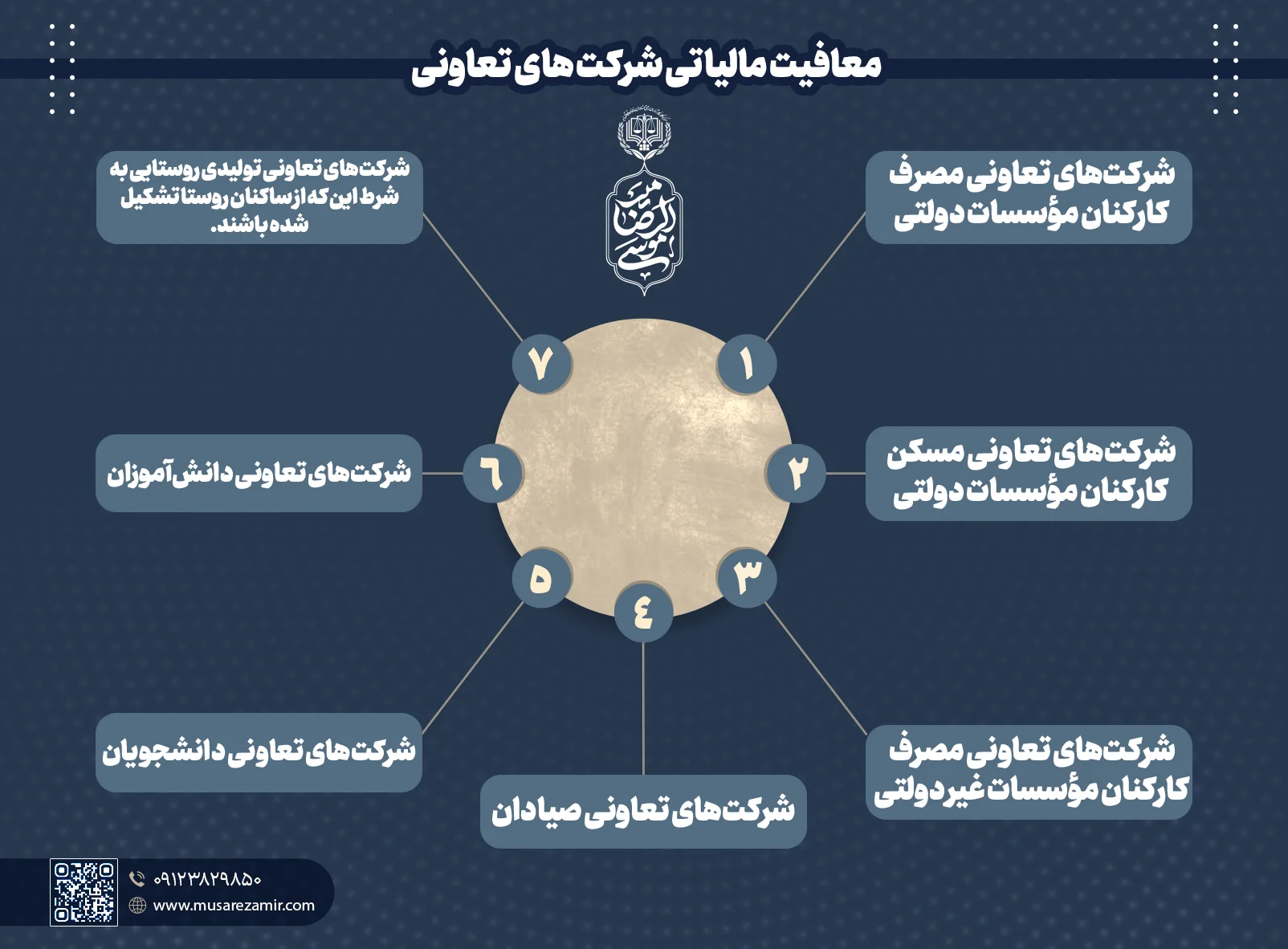 معافیت مالیاتی شرکت های تعاونی