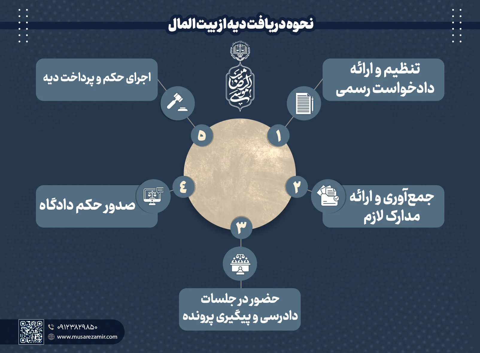 نحوه دریافت دیه از بیت‌ المال