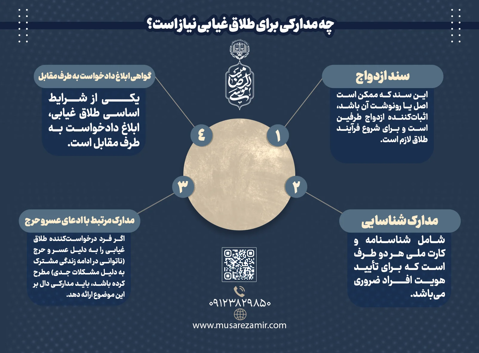 چه مدارکی برای طلاق غیابی نیاز است؟