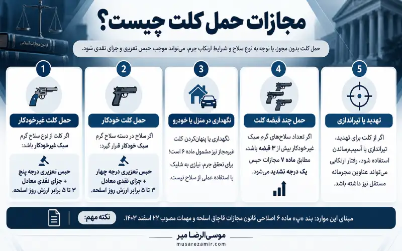 مجازات قانونی حمل کلت کمری