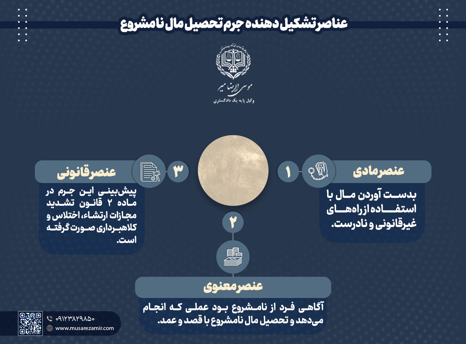 عناصر تشکیل دهنده جرم تحصیل مال نامشروع