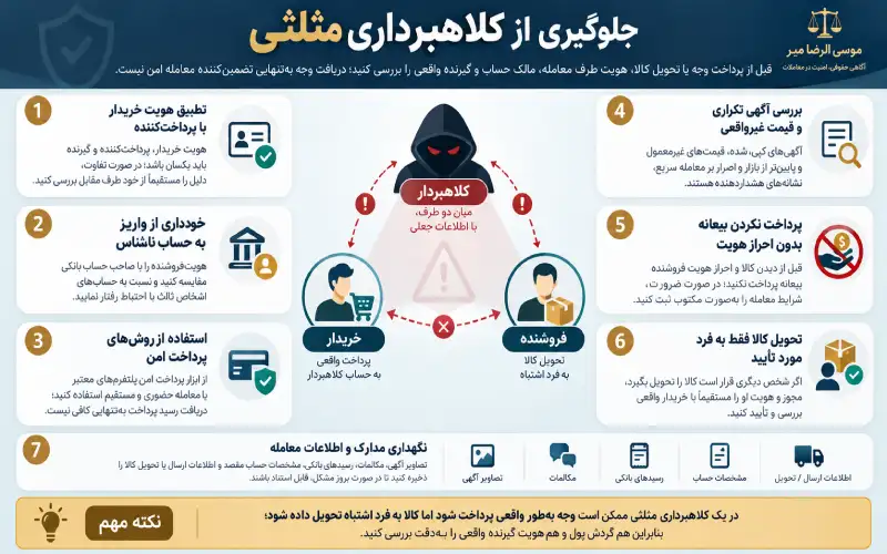 راهکارهای جلوگیری از کلاهبرداری مثلثی